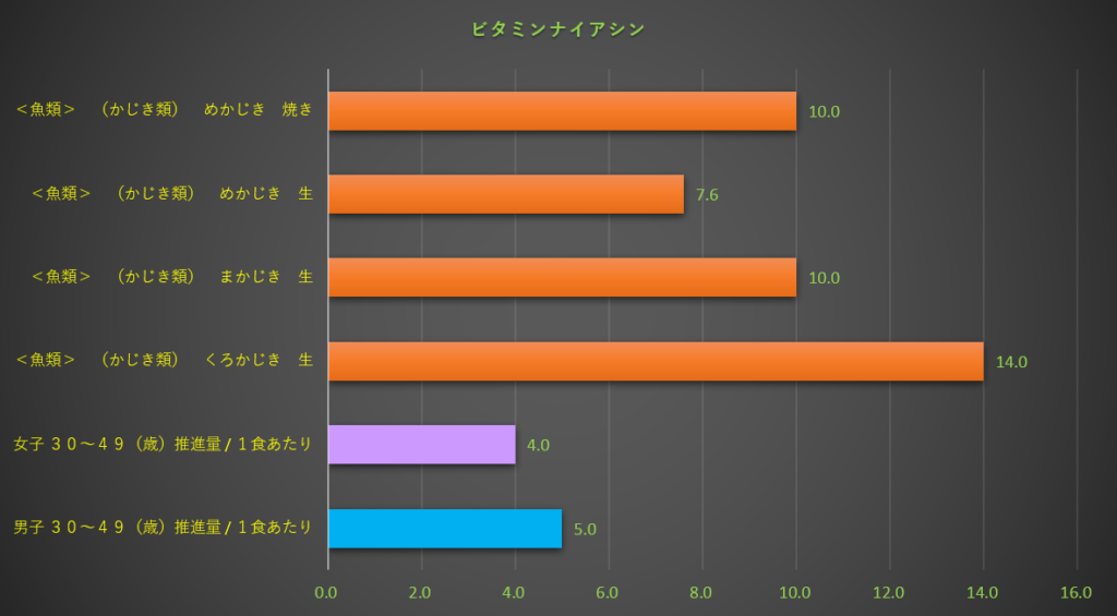 ナイアシン