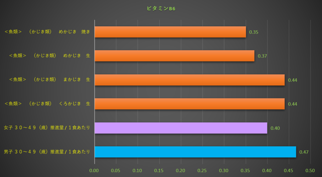 ビタミンB6
