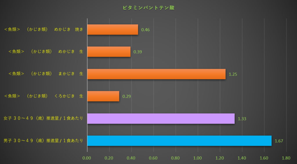 パントテン酸