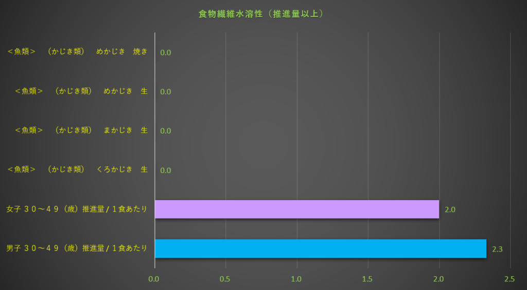 食物繊維水溶性