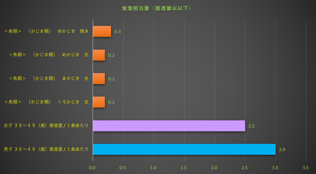食塩相当量