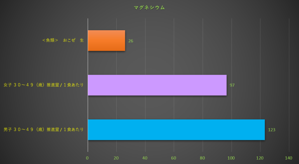 マグネシウム