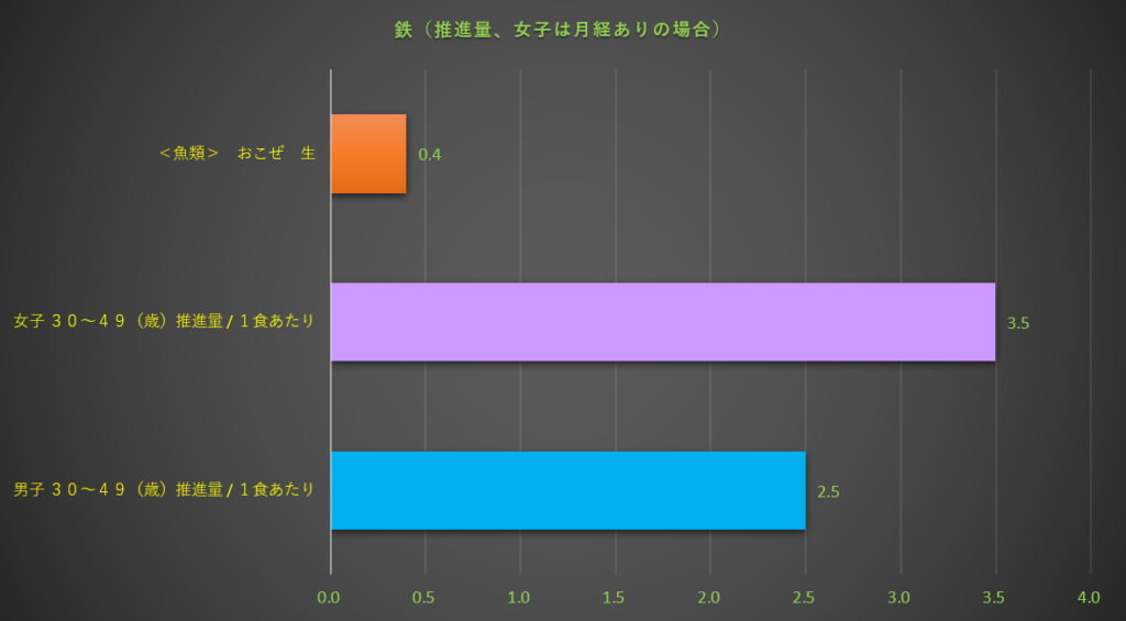 鉄