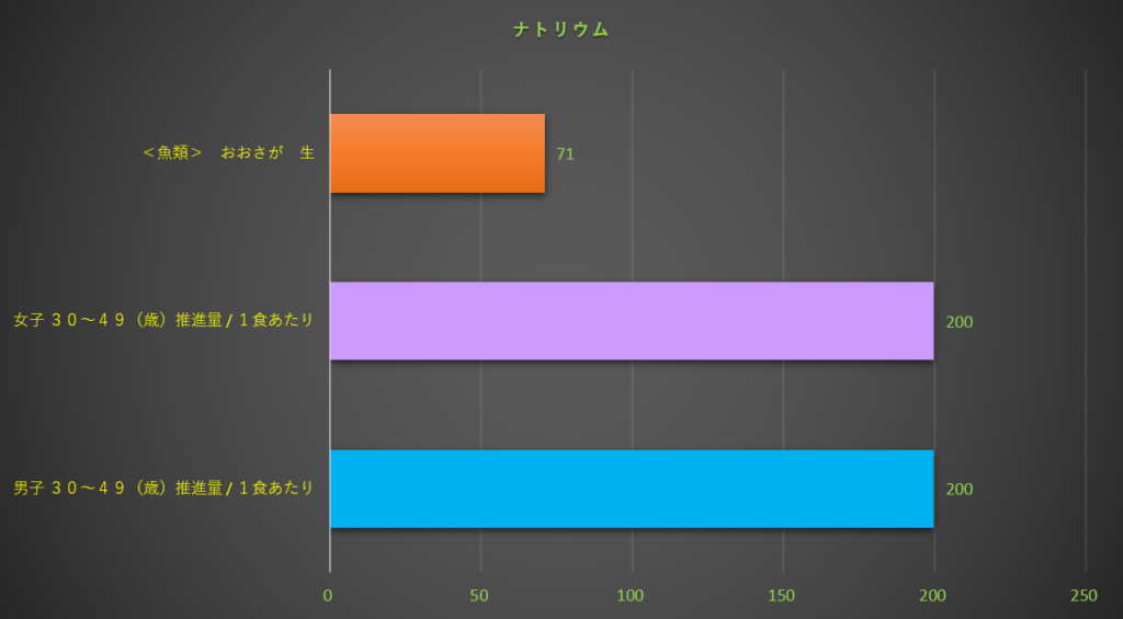 ナトリウム