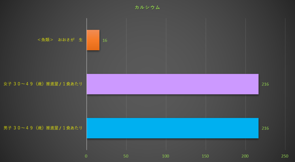 カルシウム