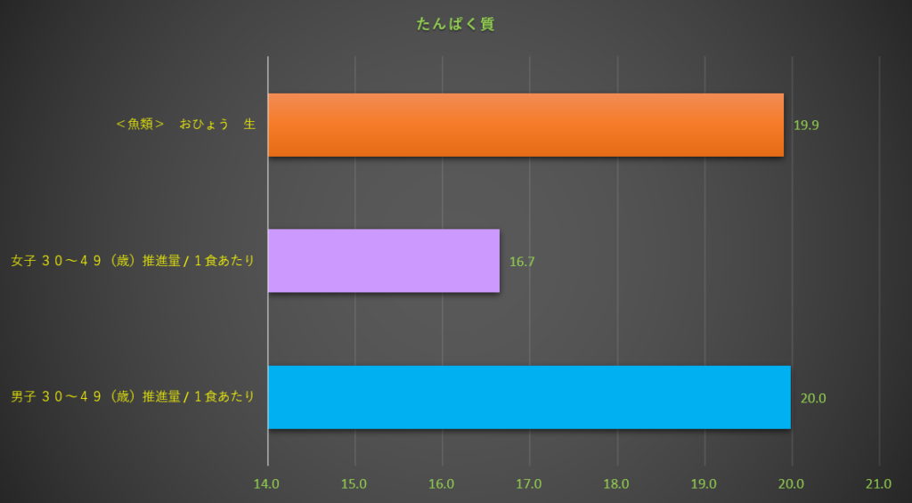 たんぱく質