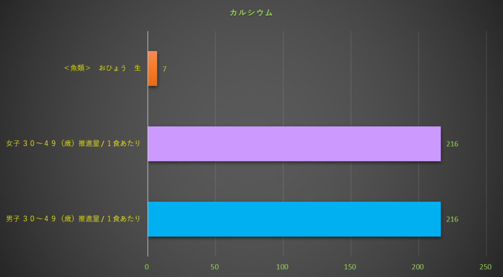 カルシウム