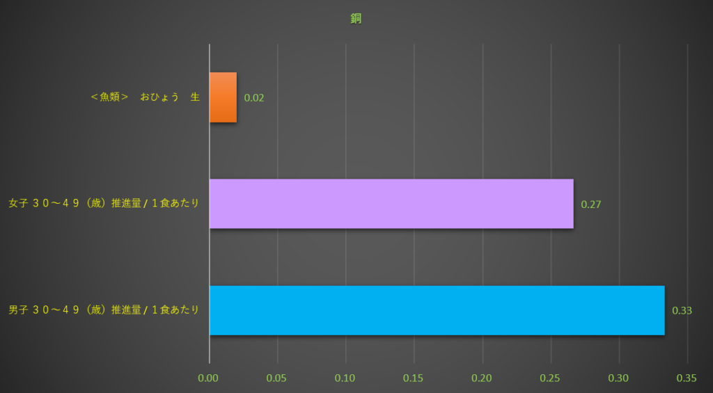 銅