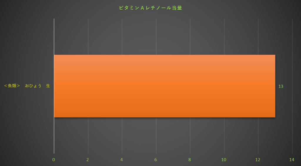 レチノール