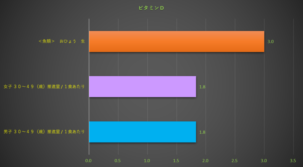 ビタミンD