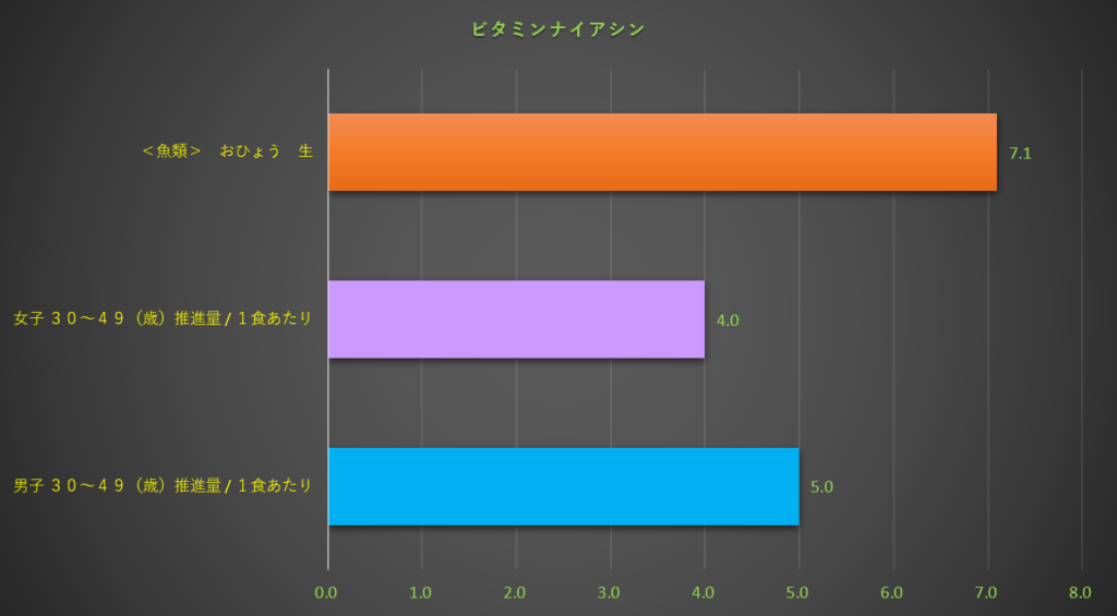 ナイアシン