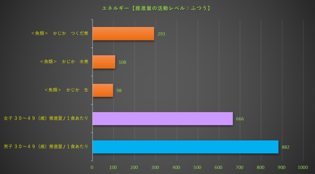 エネルギー