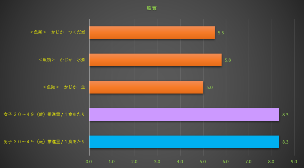 脂質