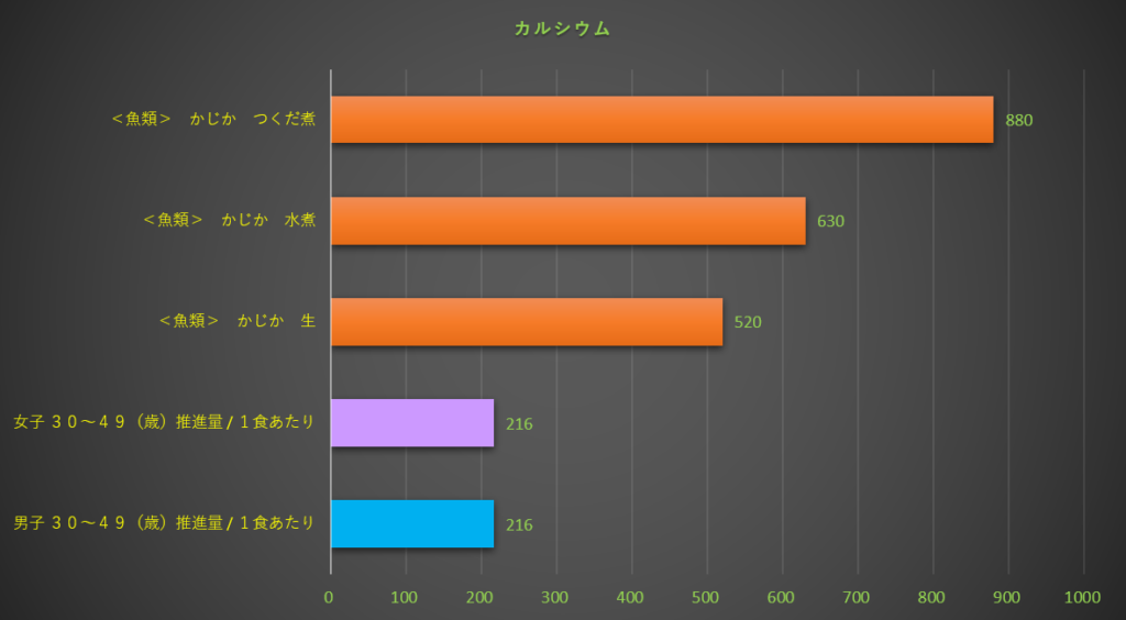 カルシウム