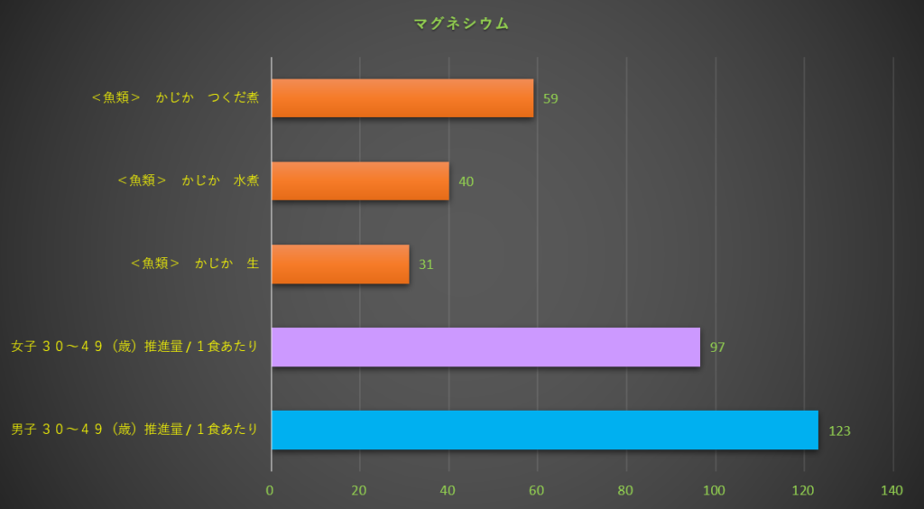 マグネシウム