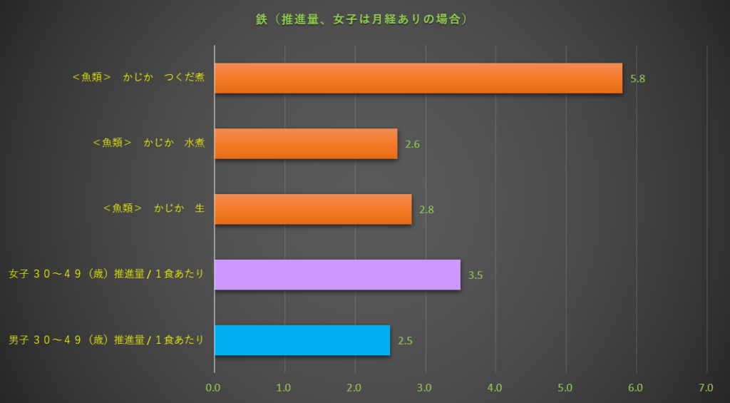 鉄